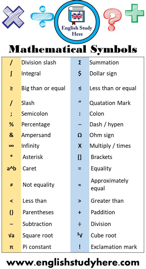 $ d meaning.